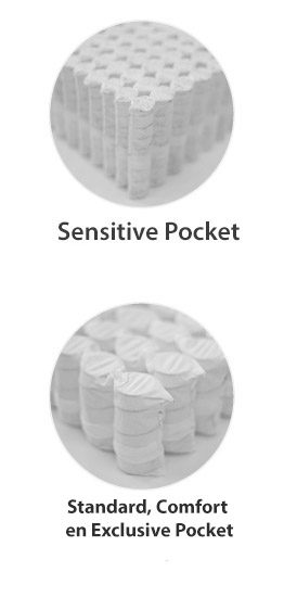Sensitive Pocket: 4 x meer pocketveren