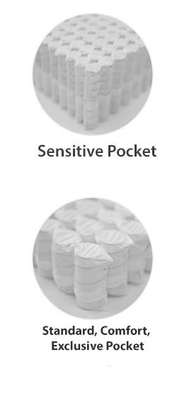Wonderland Sensitive Pocket